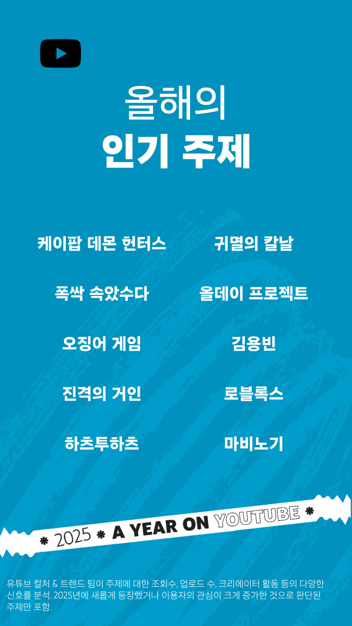 올해 유튜브, '케데헌'이 장악했다…인기 주제·최고 인기곡·쇼츠 최고 인기곡 석권[고재완의 K-ShowBIZ]