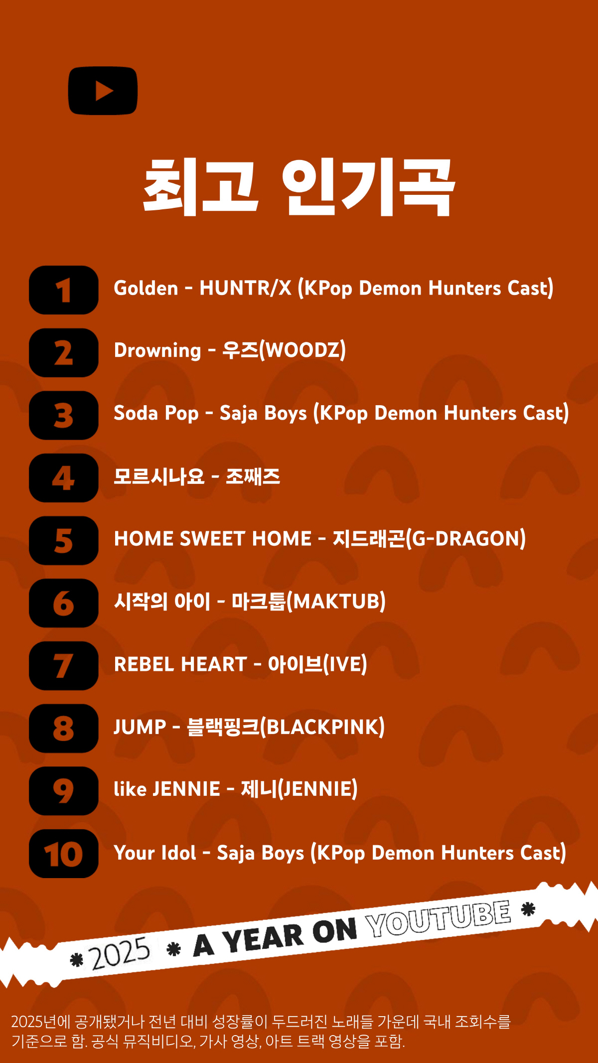 올해 유튜브, '케데헌'이 장악했다…인기 주제·최고 인기곡·쇼츠 최고 인…