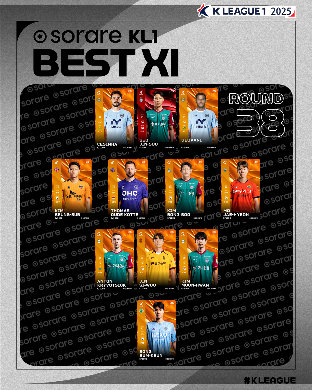 '2골-1도움' 대전 서진수, '하나은행 K리그1 2025' 38라운드 …