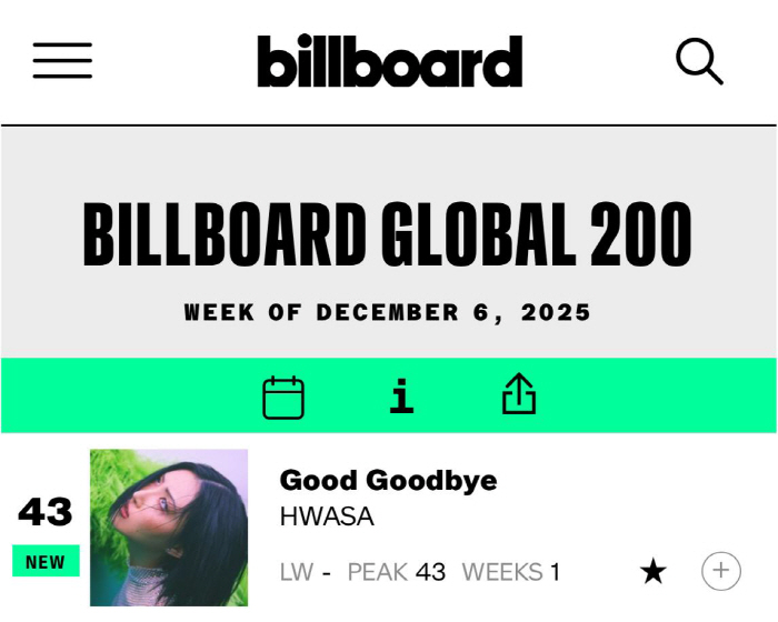[공식]화사, 박정민과 청룡무대 효과 제대로…'굿 굿바이' 빌보드도 역주…
