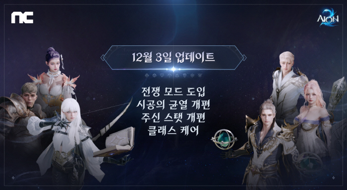 신작 MMORPG '아이온2', 이용자 피드백 반영한 정기 업데이트 실시