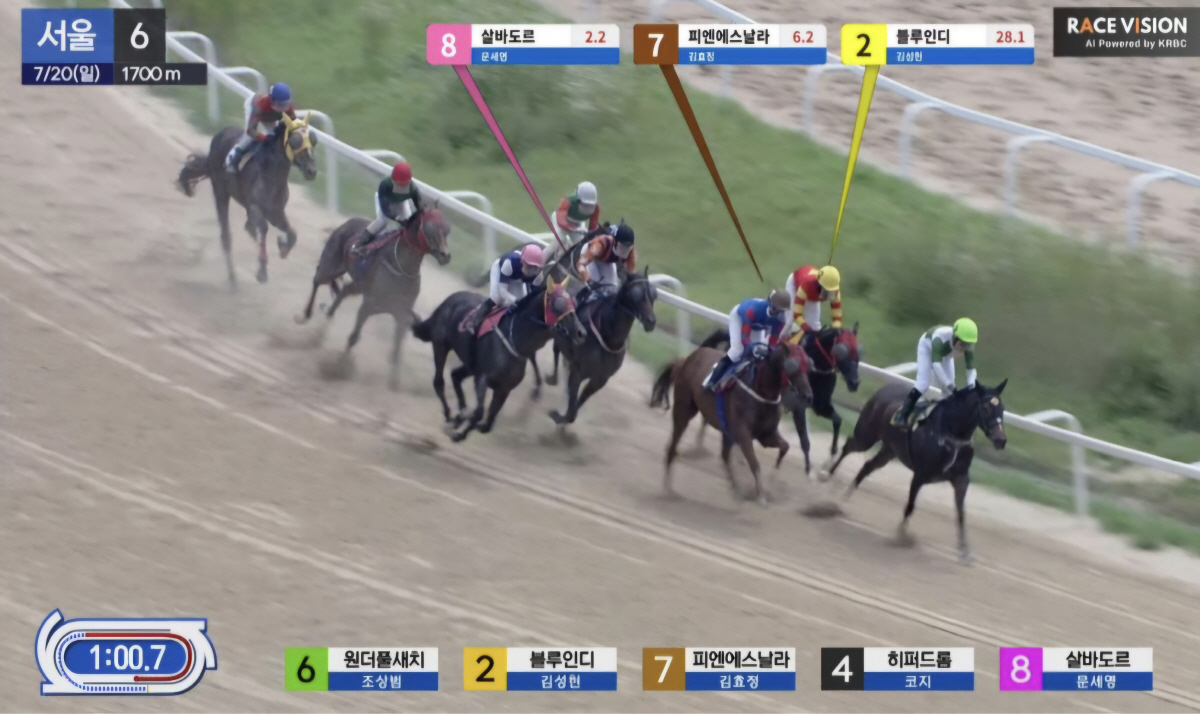 마사회, 2025 전사 우수사례 선발대회 개최