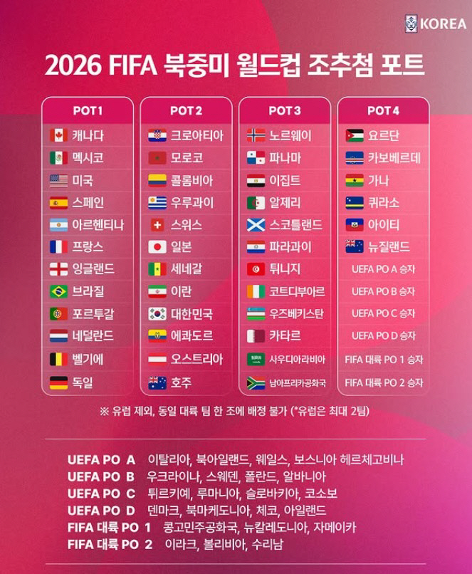 "확실한 '1승 제물' 필요" 손흥민·김민재·이강인, '황금 세대' 라스…