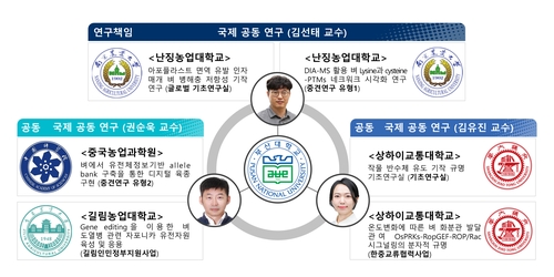 부산대, 기후변화 대응 벼 연구 글로벌 거점 구축 추진