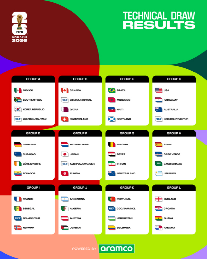 멕시코-남아공 있는데 홍명보호 이럴 수가, 충격의 조 3위 예측...최악…