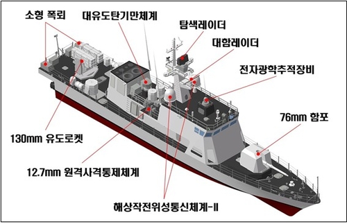 '연안 방어' 230t급 신형 고속정 4척 진수…내년 해군 인도