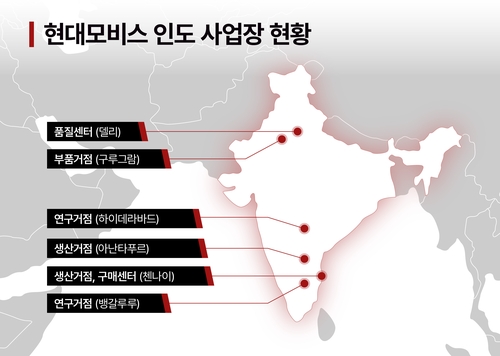 현대모비스, '인도의 실리콘밸리' 벵갈루루에 SW 연구거점 신설