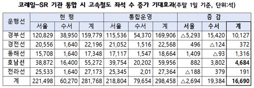 [더불어민주당 정준호 의원실 제공. 재판매 및 DB 금지]