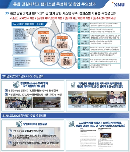 [강원대학교 제공. 재판매 및 DB 금지]