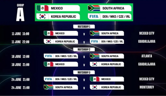 '꿀조 효과?' 홍명보호, 평가 UP!→슈퍼컴퓨터 '한국, 32강 넘어 …