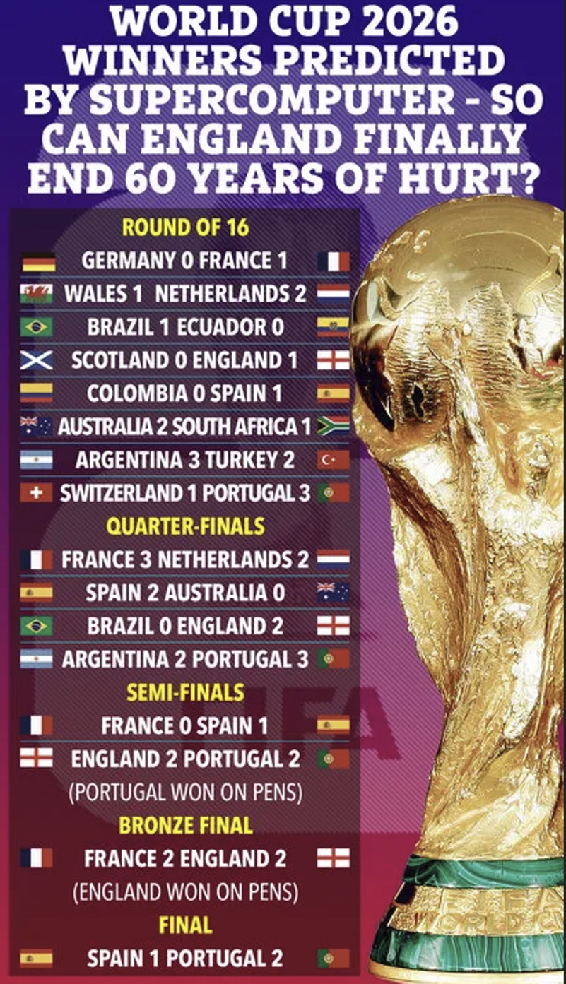 손흥민 마지막 월드컵 16강 실패, 일본도 탈락→호날두 인생 첫 우승 '…