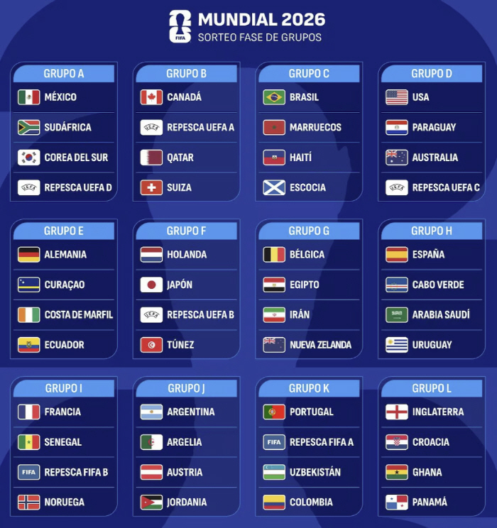 "한국, 이탈리아에 패배"→"일본 브라질에 '와르르' 붕괴" AI 미쳤다…