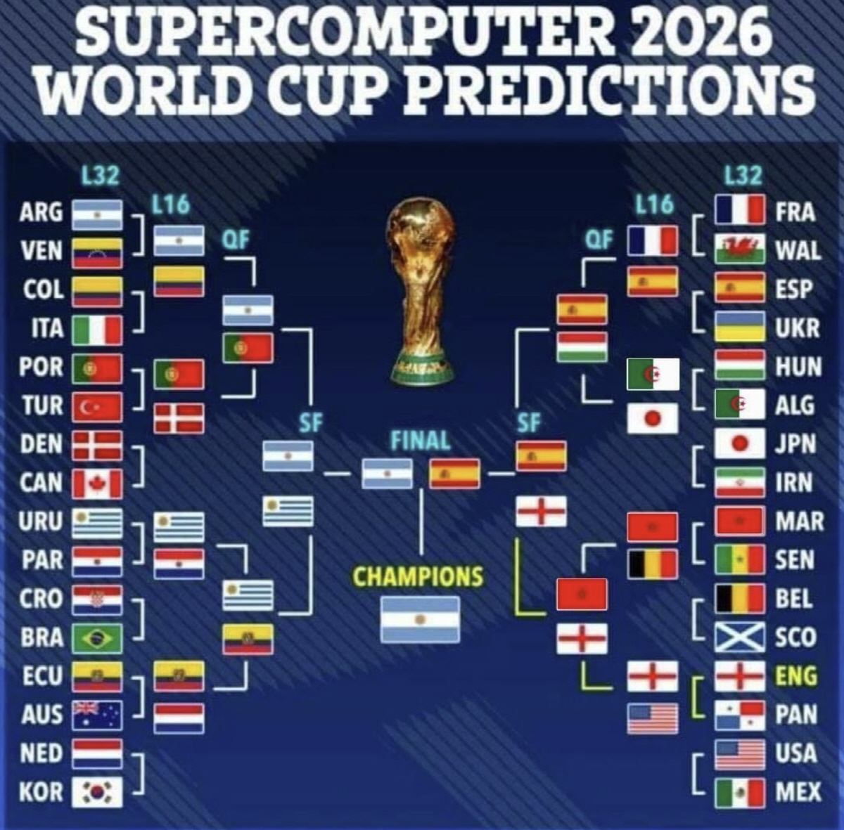"한국, 이탈리아에 패배"→"일본 브라질에 '와르르' 붕괴" AI 미쳤다…