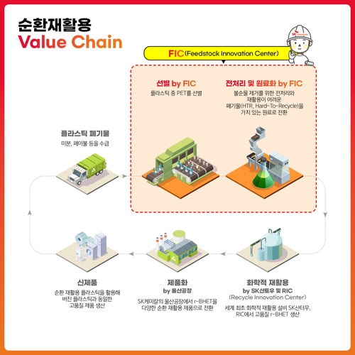 [SK케미칼 제공. 재판매 및 DB 금지]