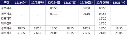 [대한항공 제공. 재판매 및 DB 금지]