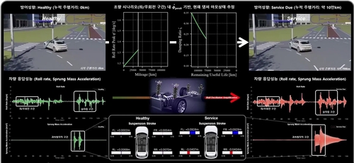 한국해양대, 로봇·선박·차량 '피지컬 AI' 기술 협력 확대