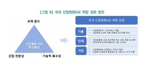 [AI픽] 산업에 맞춘 소프트웨어, AI 경쟁력 좌우한다