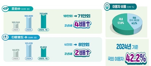 [게시판] 질병청 발간 학술지, 미 국립의학도서관 학술 DB 등재