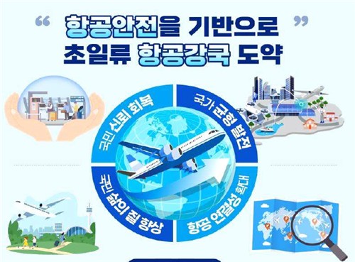 "안전 기반 항공강국 도약"…항공지연 줄이고 교통약자 보호한다