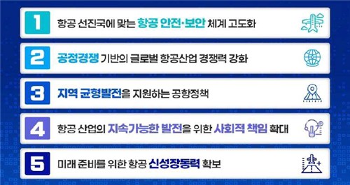 [국토부 제공. 재판매 및 DB 금지]