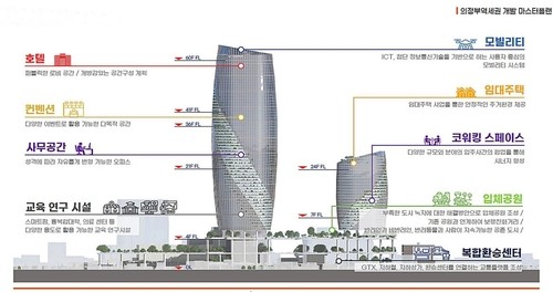 의정부역 GTX 환승시설 조성비 최대 30% 국비 지원
