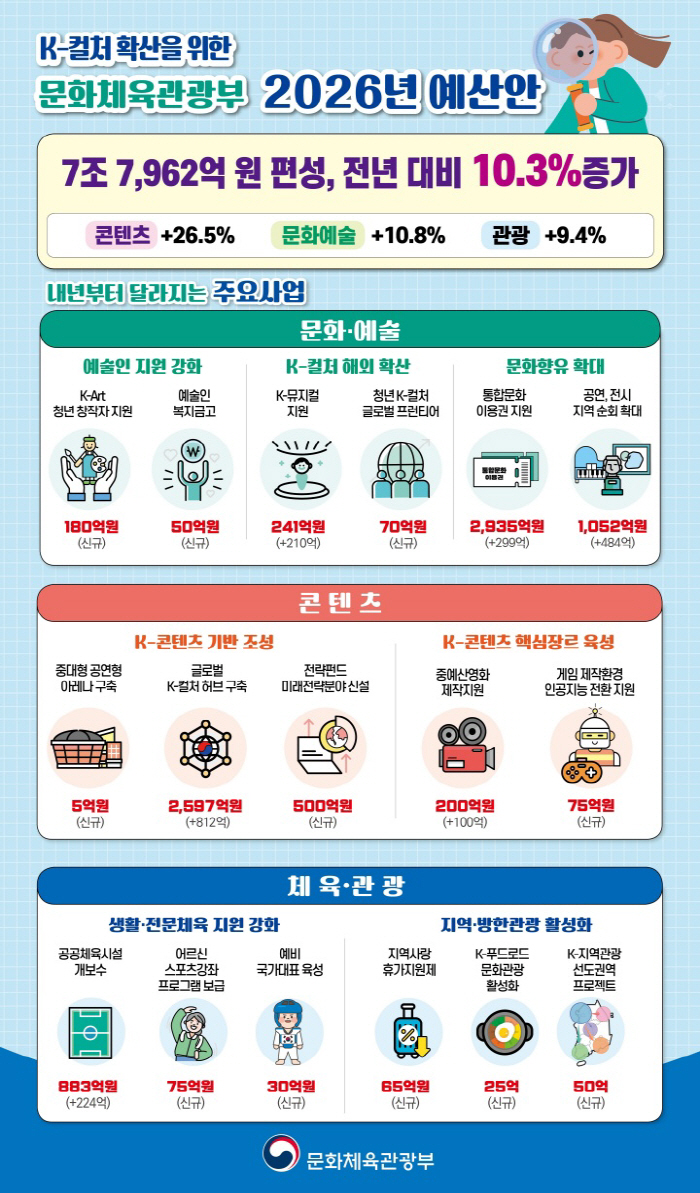 [K-콘텐츠의 그림자①] K-연예 산업, 출연료 폭등이 불러온 수익 구조의 붕괴 [고재완의 K-ShowBIZ]