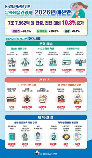 [K-콘텐츠의 그림자①] K-연예 산업, 출연료 폭등이 불러온 수익 구조의 붕괴 [고재완의 K-ShowBIZ]