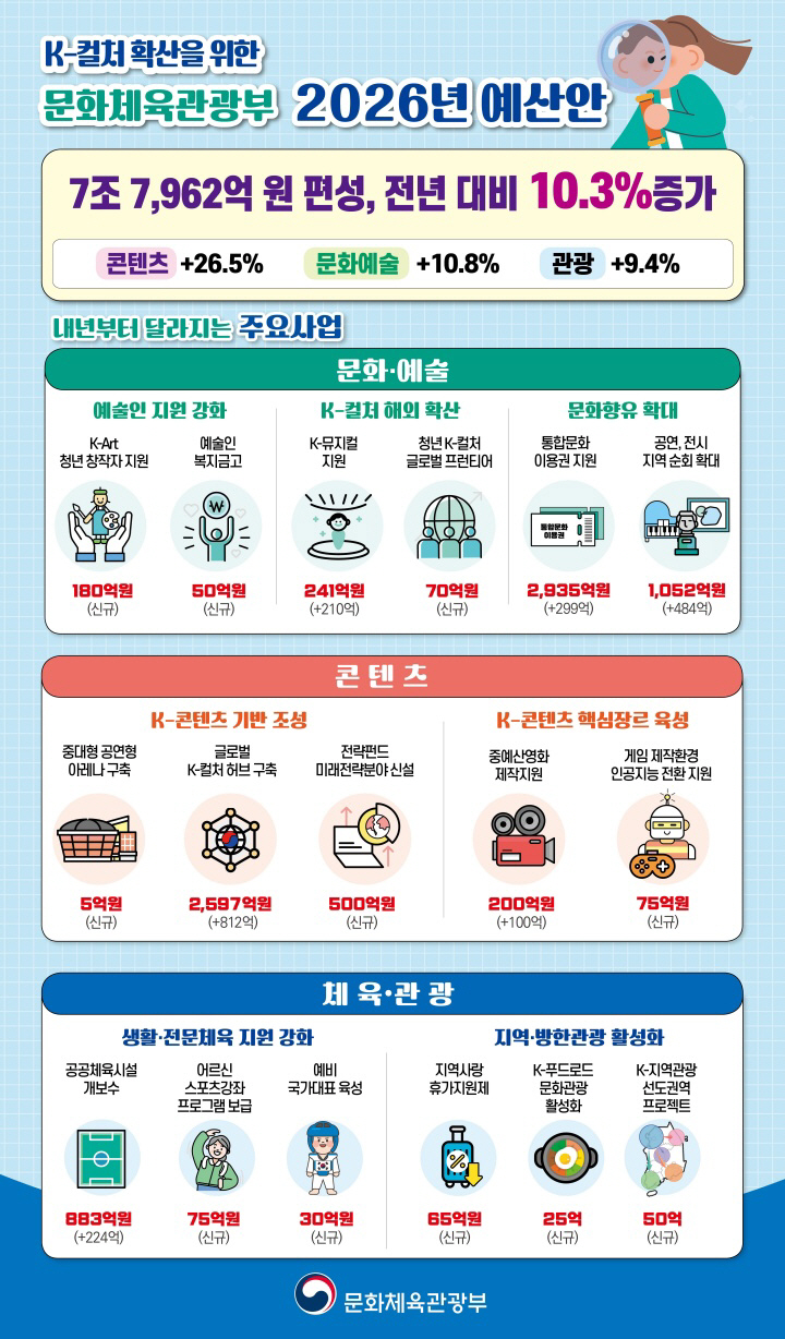[K-콘텐츠의 그림자①] K-연예 산업, 출연료 폭등이 불러온 수익 구조…
