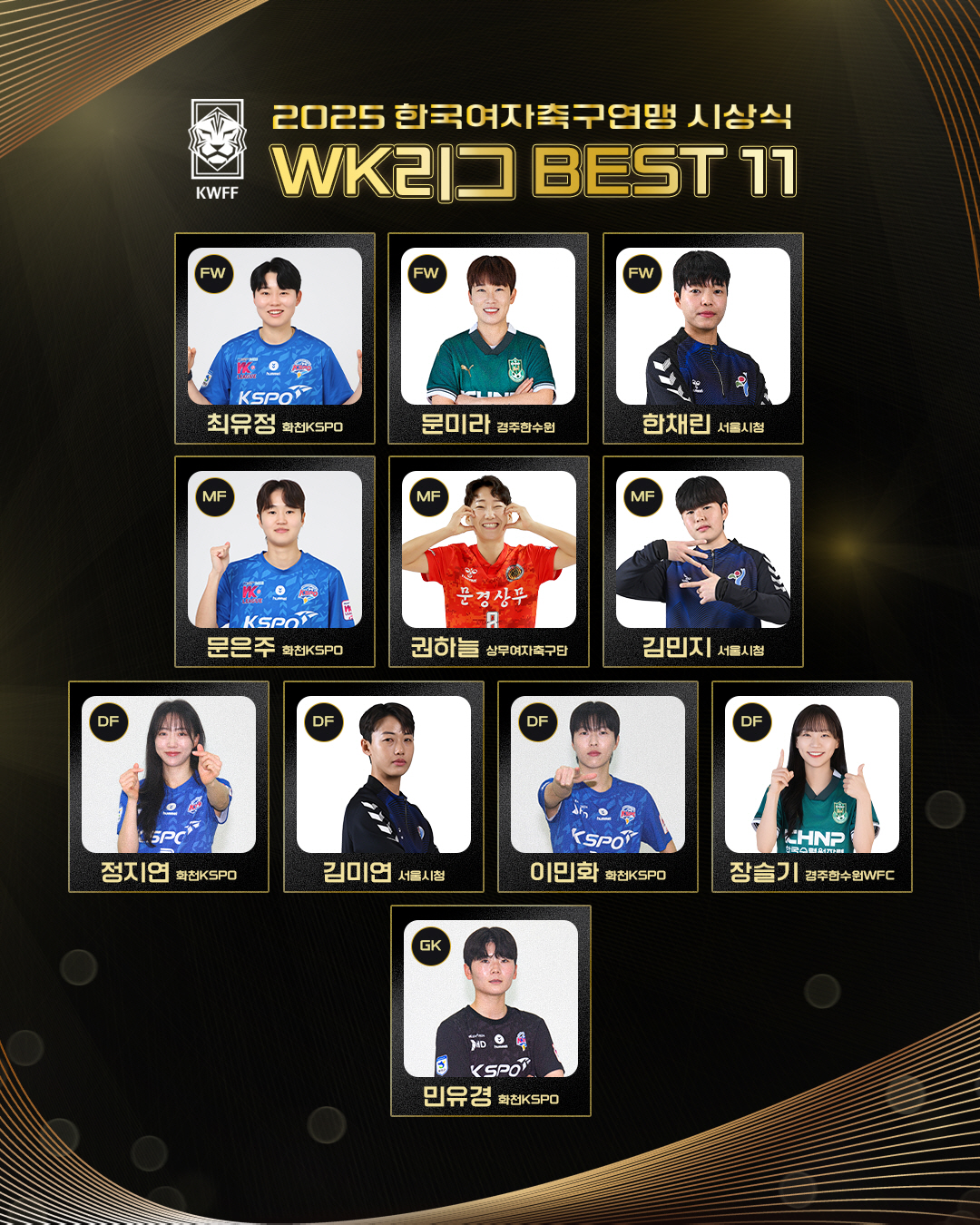 화천KSPO 트레블 신화 이끈 '캡틴'정지연 WK리그 MVP 영예[오피셜…