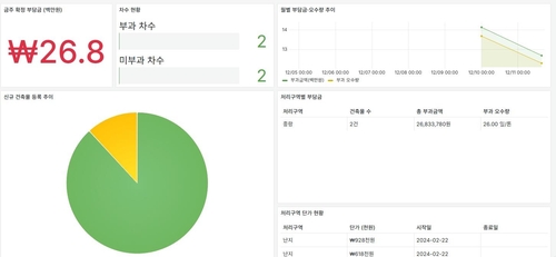 성동구, '하수도 원인자부담금 관리시스템' 개발…"전국 최초"