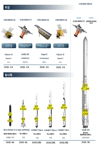2029년 누리호, 달 궤도선 도전…재사용발사체도 속도