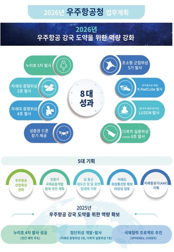 [우주항공청 제공]