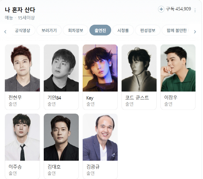 '나혼산' 9년 동행 박나래, 손절급 엔딩…출연자 명단 삭제·방송 언급 …