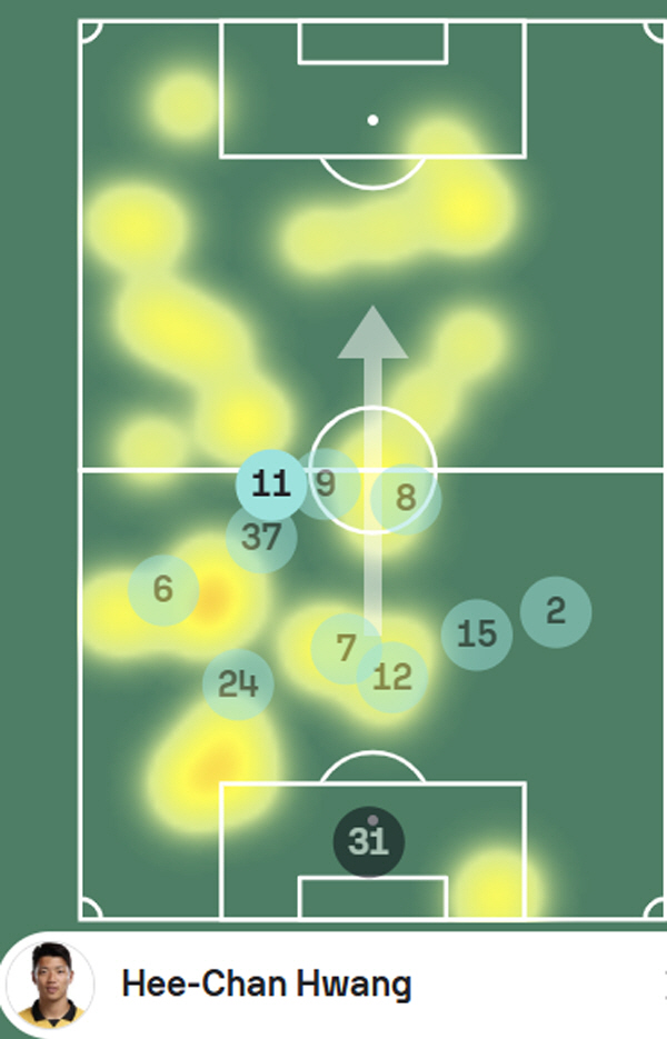 "아! '황소 모드' 황희찬 일대일 찬스+2호골 아깝다!" 아스널전 선발…