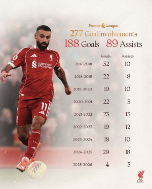 '살라? 당연히 리버풀 안 떠나지' 코나테가 밝힌 라커룸의 진실, 살라와 리버풀 관계 완전회복