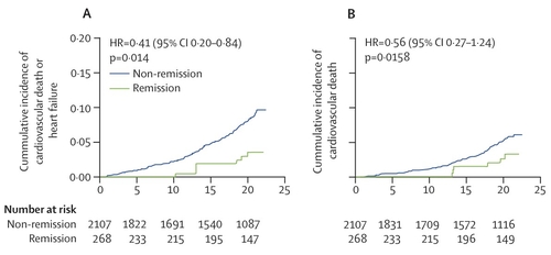 [건강포커스] "당뇨병 전단계에 혈당 낮추면 심혈관질환 위험 절반 감소"