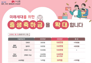 전주시, 내년부터 출생축하금 100만원 일시 지급