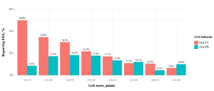 낮에 쏟아지는 졸음 줄이려면…'인내'보다 꾸준한 '흥미'가 도움