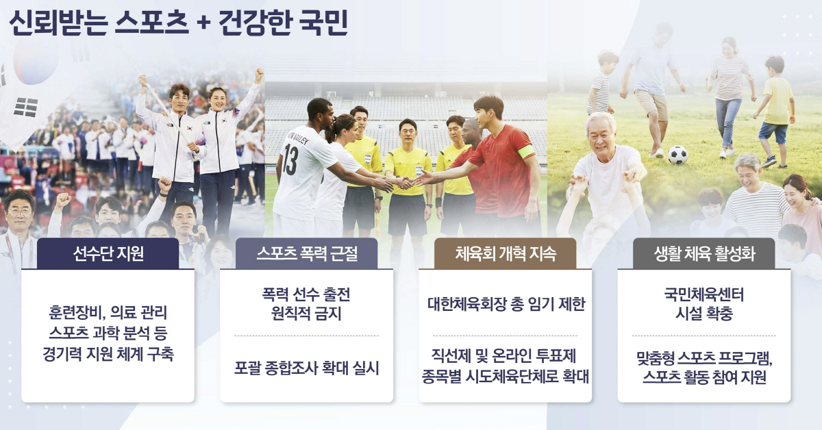 문체부, 대통령-국민 업무보고 '신뢰받는 스포츠+건강한 국민' "(성)폭…