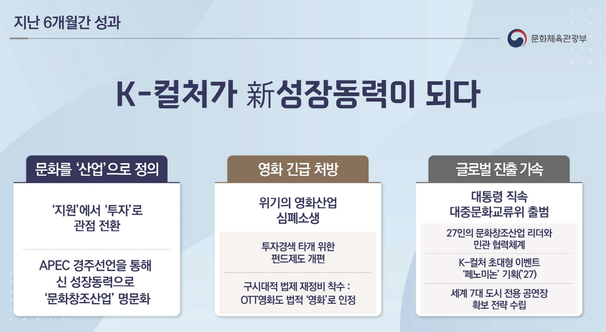 문체부, 대통령-국민 업무보고 '신뢰받는 스포츠+건강한 국민' "(성)폭…