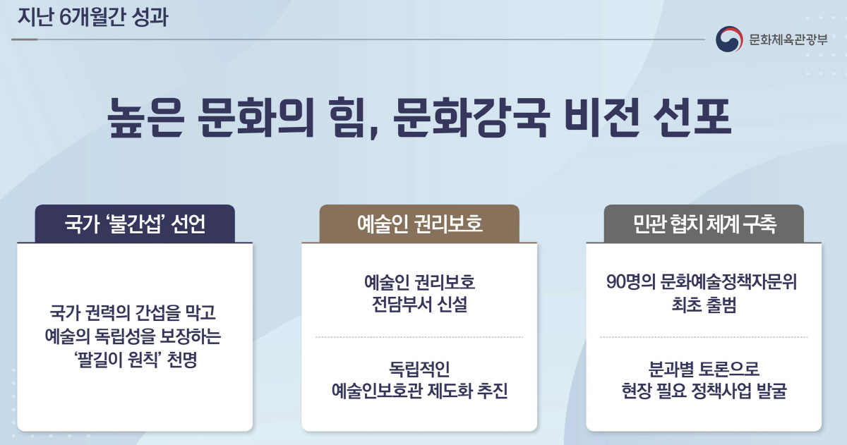 문체부, 대통령-국민 업무보고 '신뢰받는 스포츠+건강한 국민' "(성)폭…