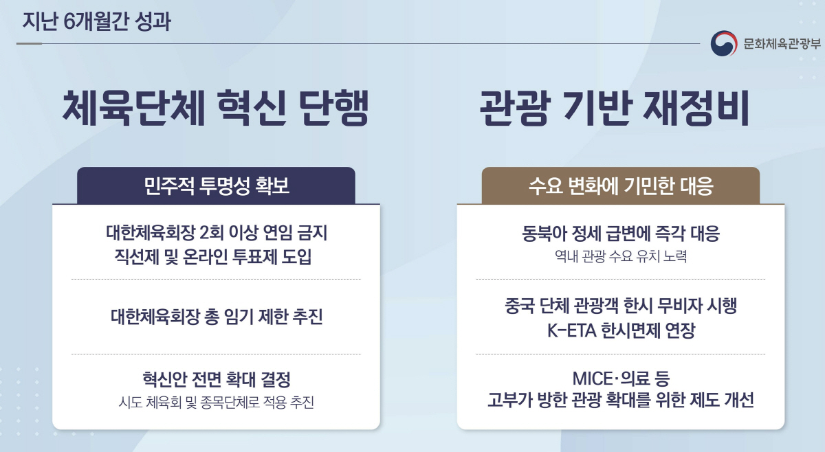 문체부, 대통령-국민 업무보고 '신뢰받는 스포츠+건강한 국민' "(성)폭…