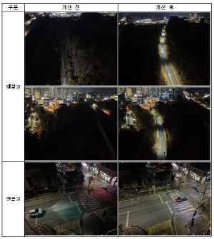 원주시, 안전한 등하굣길 조성 사업 완료…안전한 도시 구축