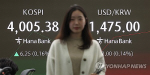 코스피, '4천피' 회복하며 상승 출발…코스닥도 올라