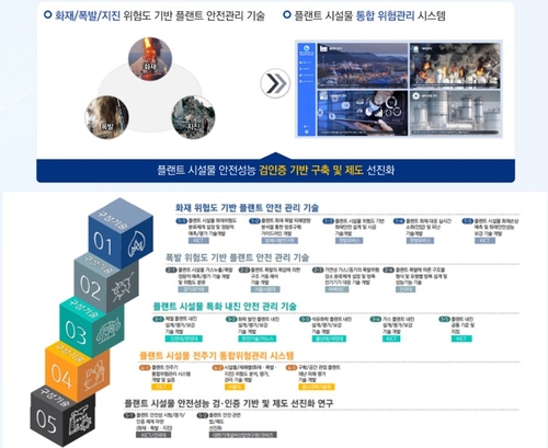 건설연, 플랜트 재난 막는 통합위험관리 패키지 기술 개발