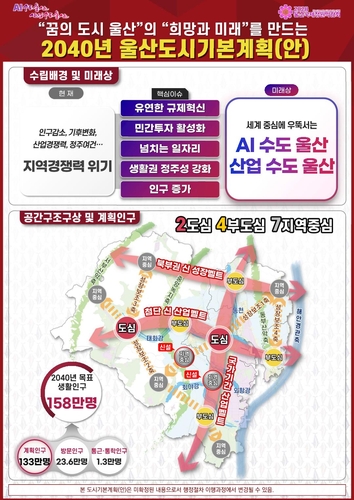 [울산시 제공. 재판매 및 DB 금지]