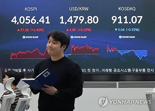 '4천피' 회복한 코스피…1.43% 올라 4,050대 마감(종합)