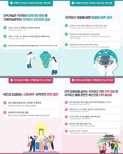 [국가유산청 제공. 재판매 및 DB 금지]