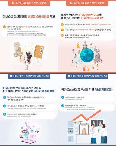 [국가유산청 제공. 재판매 및 DB 금지]