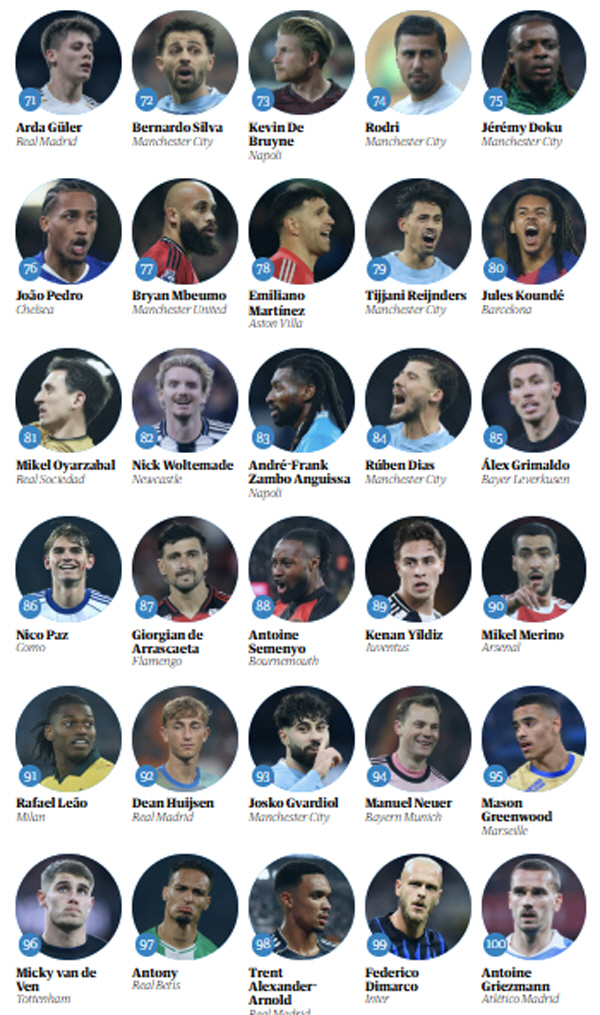 '한국인 첫 트레블' 이강인, 세계 100대 선수로 등극할까? 미국 간 …